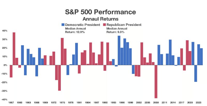 Sevara's notes | Investments