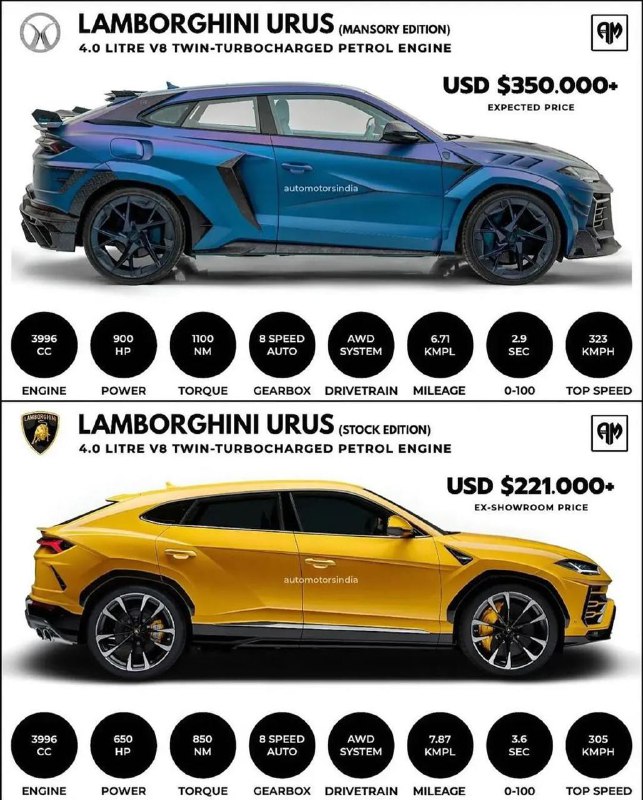 Urus Mansory vs Urus***🔥******😍***