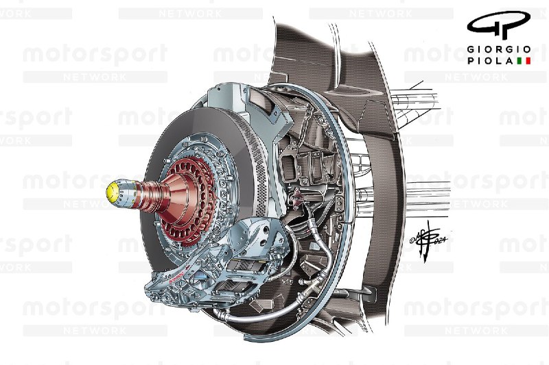 [F1 Teknik | 2022'de sonra zirvedeki …