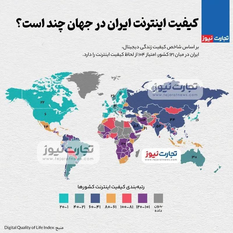 ***💢*****کیفیت اینترنت ایران در جهان چند …