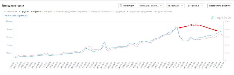 MpAnalitik - SEO, реклама, аналитика WB