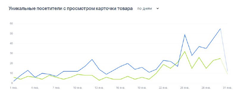 MpAnalitik - SEO, реклама, аналитика WB