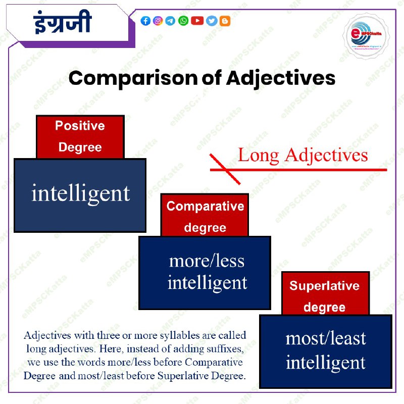 इंग्रजी विषयाच्या अपडेटसाठी जॉईन करा : …