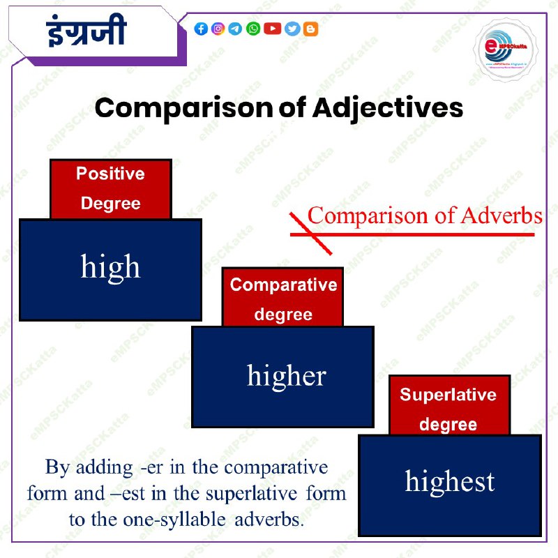 इंग्रजी विषयाच्या अपडेटसाठी जॉईन करा : …