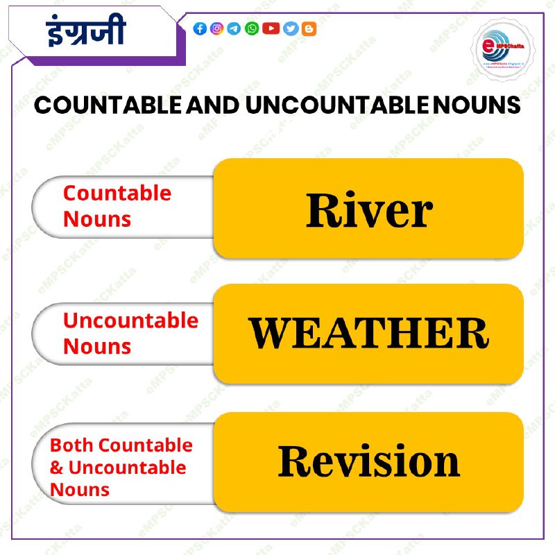 इंग्रजी विषयाच्या अपडेटसाठी जॉईन करा : …