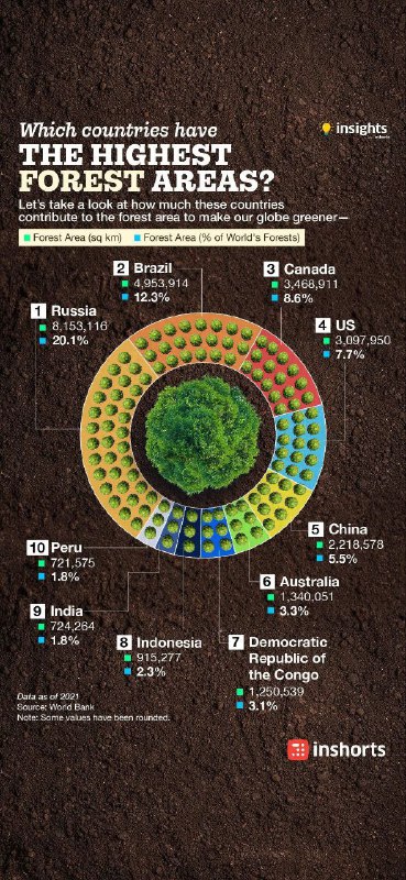 MPSC Geography