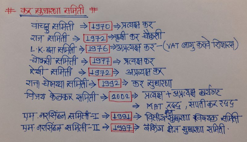 ***🎯***कर सुधारणा समित्या