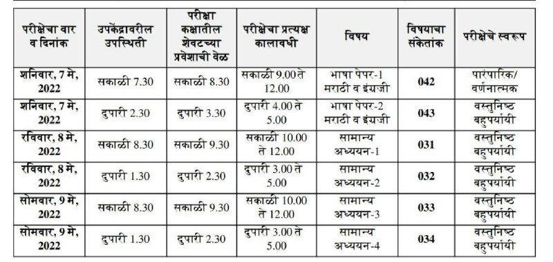 राज्यसेवा मुख्य परीक्षा- २०२१ चे वेळापत्रक.. …