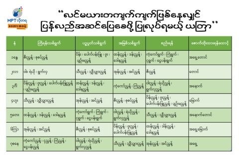 လင်မယားတကျက်ကျက် ဖြစ်နေလျှင် ပြန်လည်အဆင်ပြေစေဖို့ ပြုလုပ်ရမယ့် ယတြာ