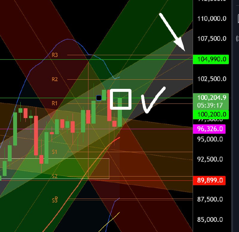 [#btc\_09\_11](?q=%23btc_09_11) - закрыл половину [этого лонга](https://t.me/mr_mozart/6867) …