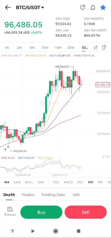 بیت کوین