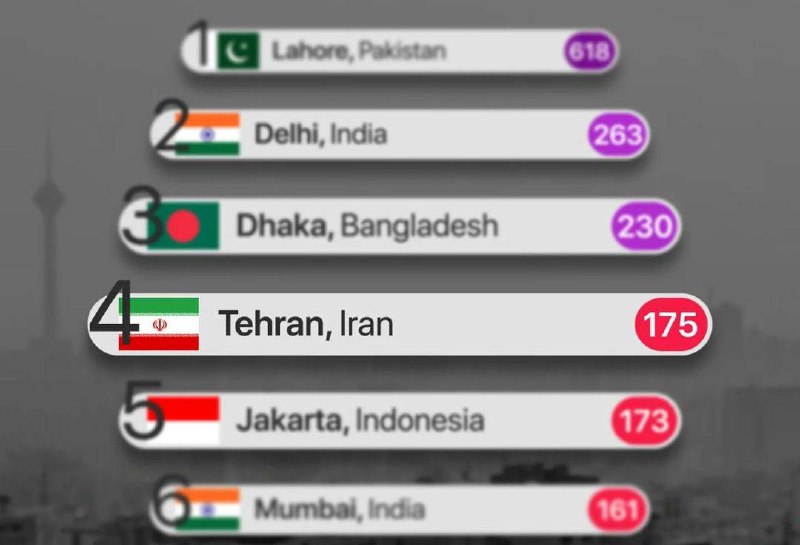 ***📊*** **تهران چهارمین شهر آلوده دنیا …