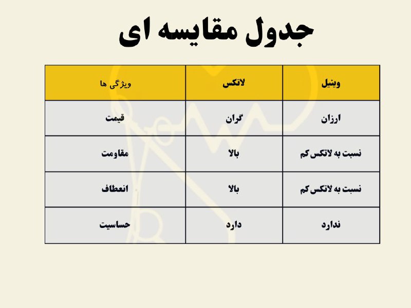 **جدول مقایسه بین دستکش لاتکس و …