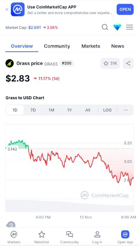 سیگنال ارز ایر دراپ درآمد دلاری …