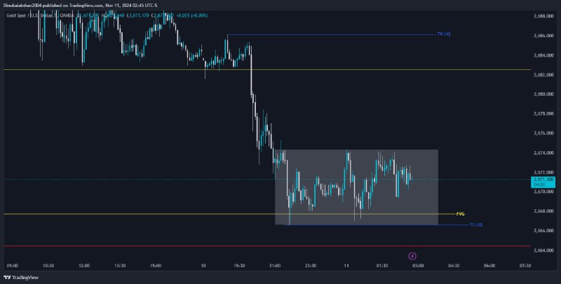 XAUUSD