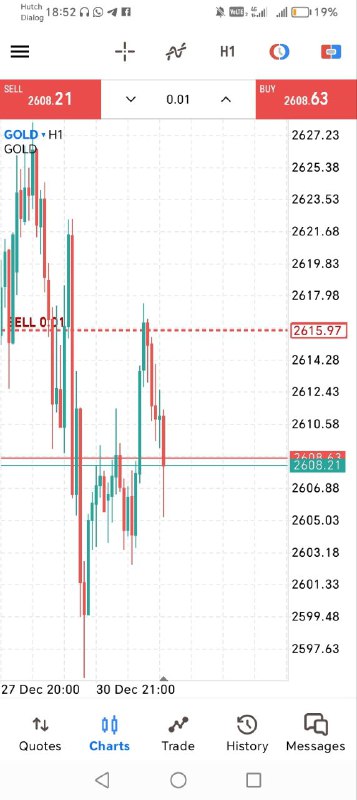 ***✔️******✔️***අ​පේ ලයින් වලින් හැරුනු GOLD MARKET …