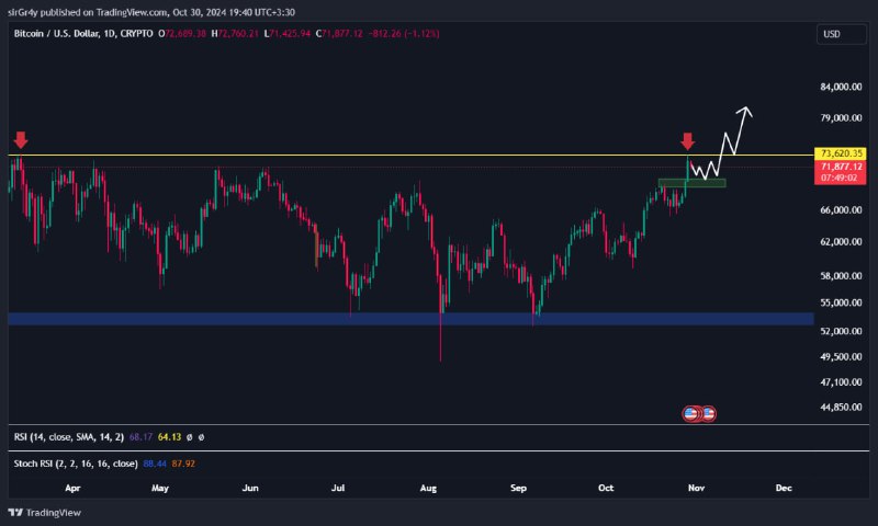 [#BTC](?q=%23BTC) ***🤑***