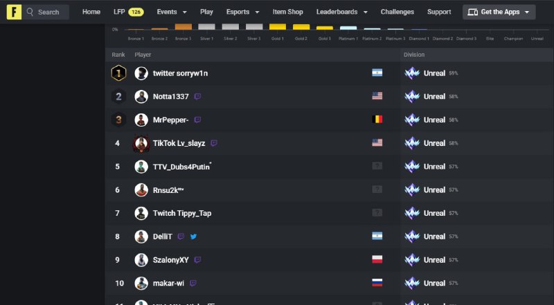 происходит гринд ранкеда в Fortnite , …