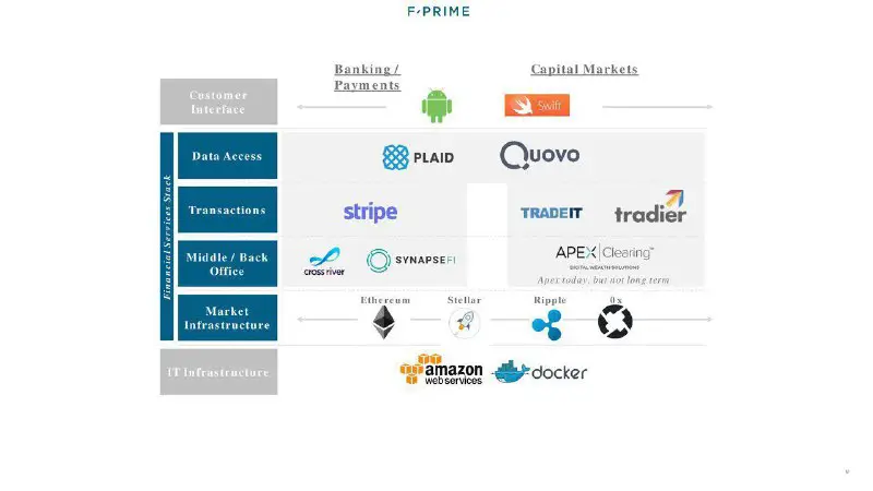 **Ripple e Stellar saranno fondamentali per …