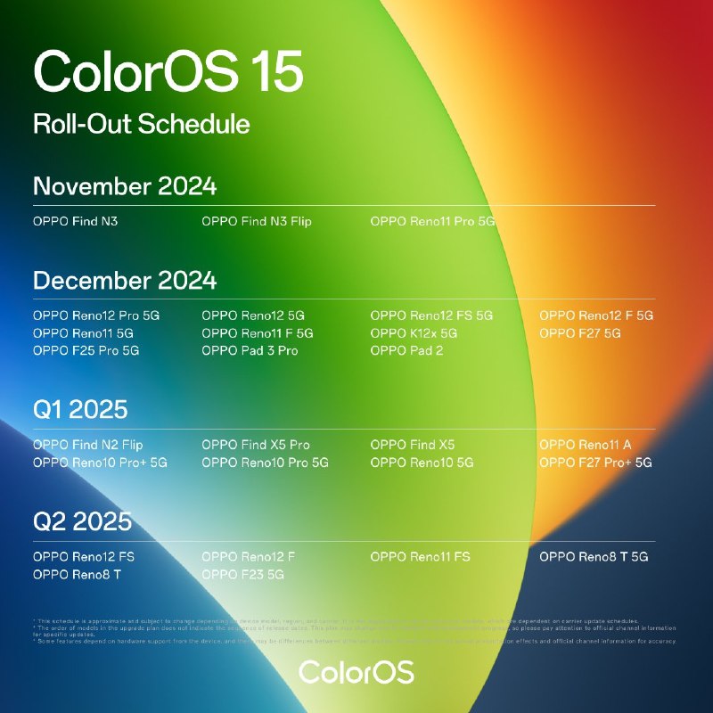 **ColorOS 15 Roll-out schedule in India.**