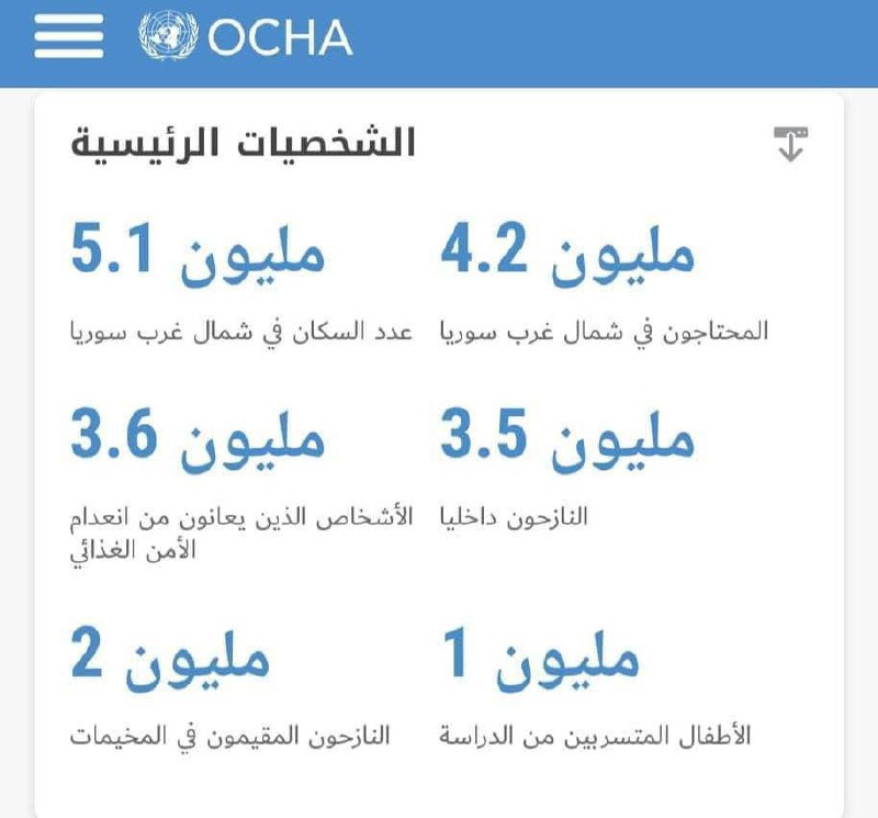 شمال غرب سوريا بحسب ⁦ [@OCHA\_Syria](https://t.me/OCHA_Syria) …