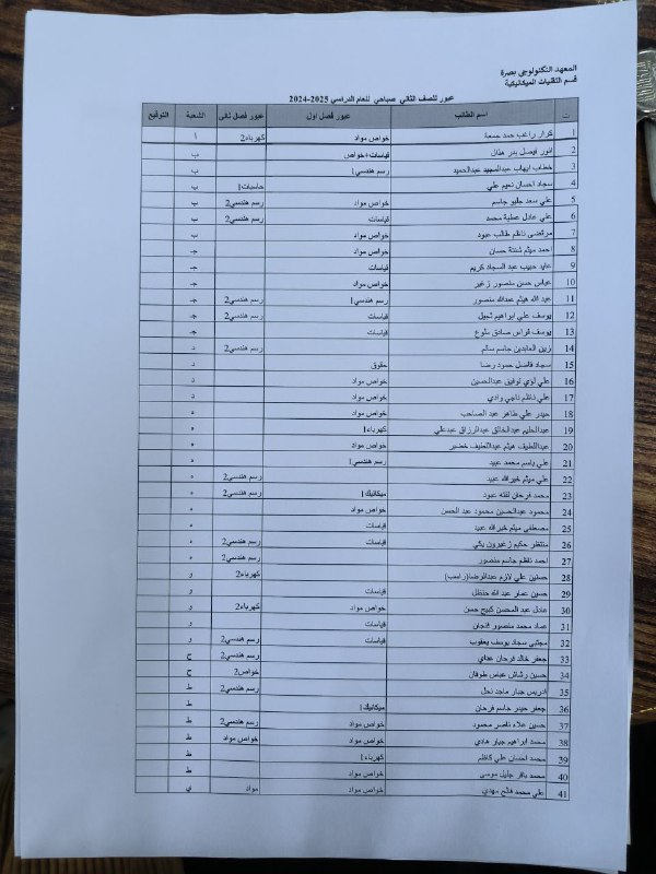 التقنيات الميكانيكية 2023/2024