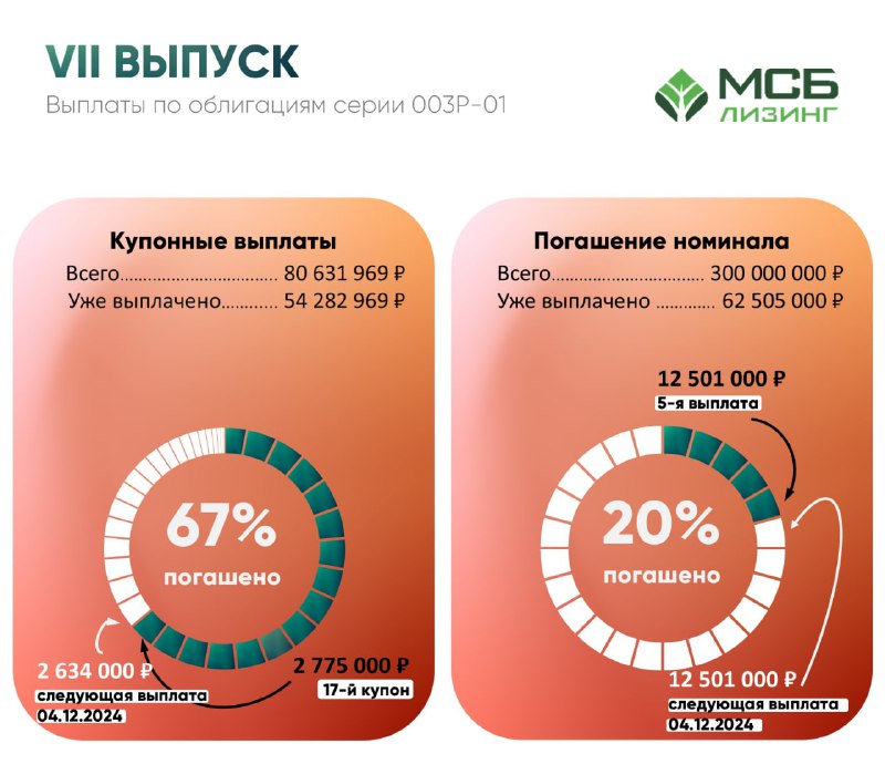 [#МСБоблигации](?q=%23%D0%9C%D0%A1%D0%91%D0%BE%D0%B1%D0%BB%D0%B8%D0%B3%D0%B0%D1%86%D0%B8%D0%B8)