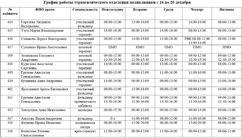 Медсанчасть № 32