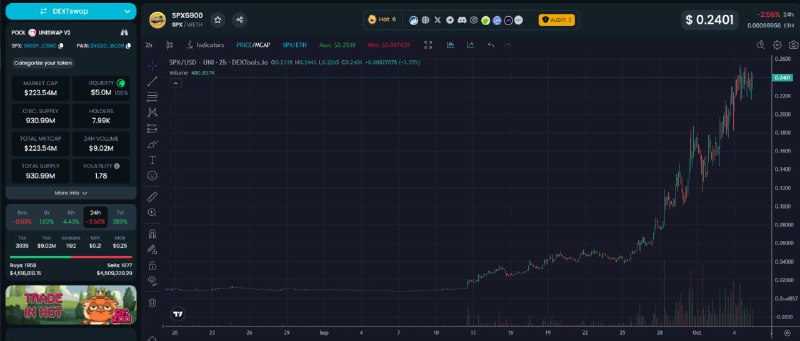 **SPX (5.5 million - 230Million MC)**