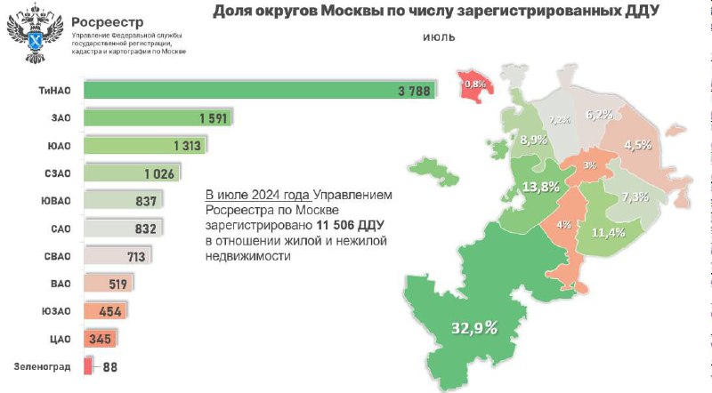 **Каждая третья новая квартира в столице …