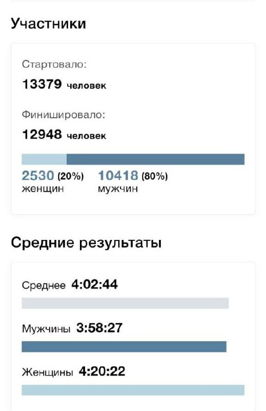 Молодежный совет УФК по Владимирской области