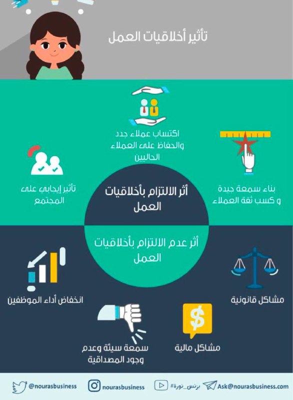 تطوير الذات
