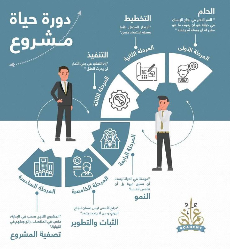 تطوير الذات