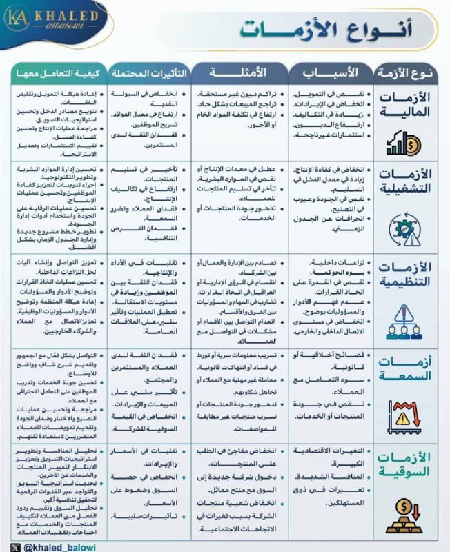 تطوير الذات