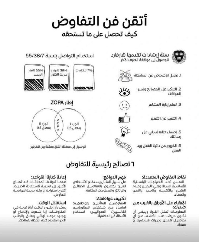 تطوير الذات
