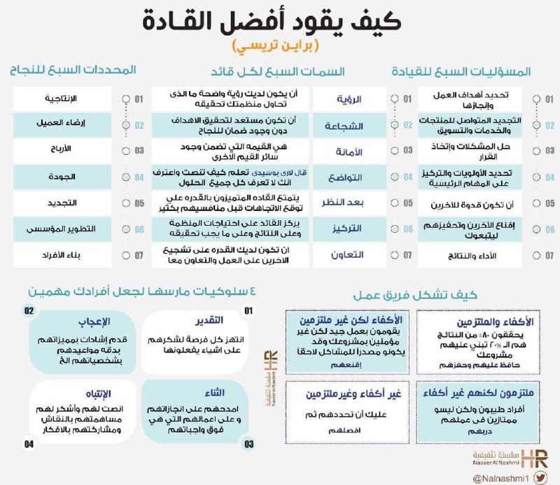 تطوير الذات