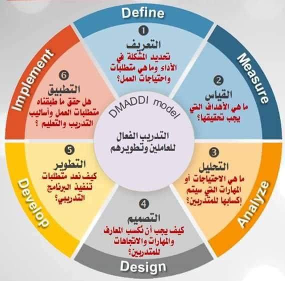 تطوير الذات
