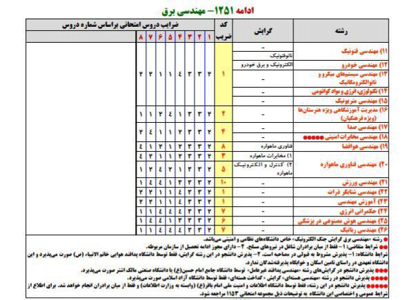 مهدی تقدسی