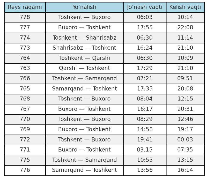 ***❗️***15-dekabrdan boshlab "Afrosiyob" tezyurar elektropoyezdlari yo‘lovchi …