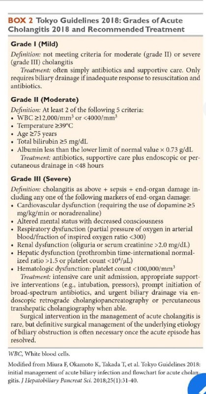 Tokyo guidelines of Acute Cholangitis.