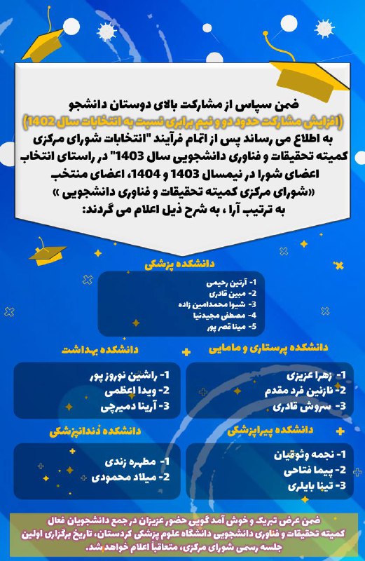 *****📣*** اعلام نتایج انتخابات شورای مرکزی …