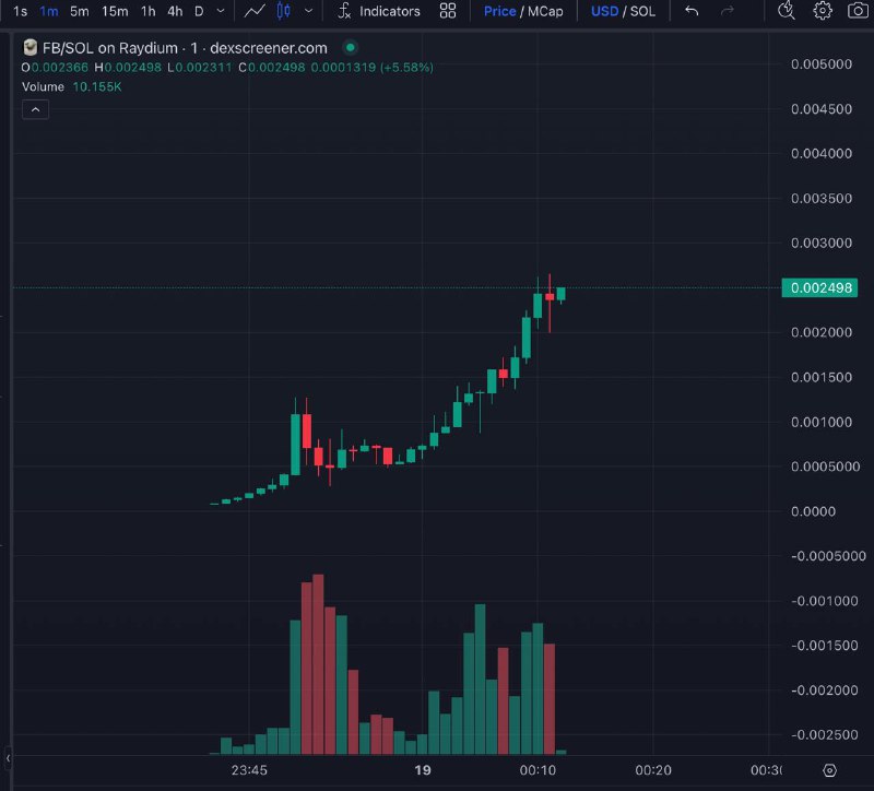 MultiChain Apes Calls