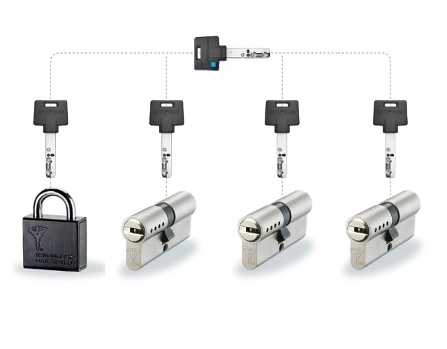 Закажите систему мастер-ключ для вашего дома.