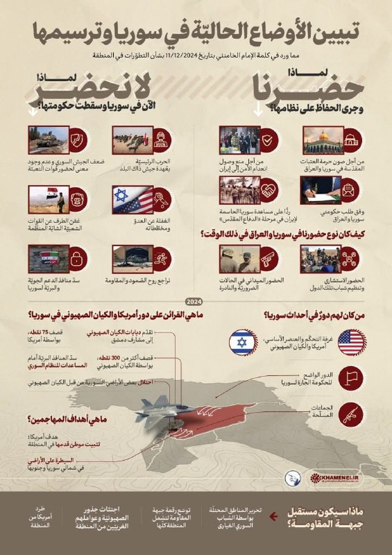 ***?***مخطط توضيحي لما ورد في خطاب …