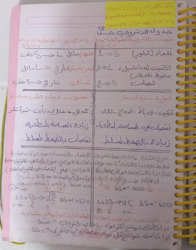 أ.مصطفى كاظم (مدرس الكيمياء).🧑‍🔬