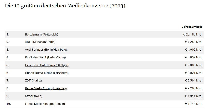 Mut zur Analyse, Mut zur Befreiung