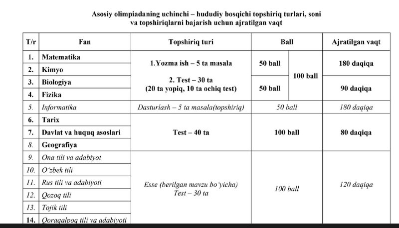 *Viloyat olimpiadasi baholash*[*https://t.me/muzaffarxushnudbekovich*](https://t.me/muzaffarxushnudbekovich)