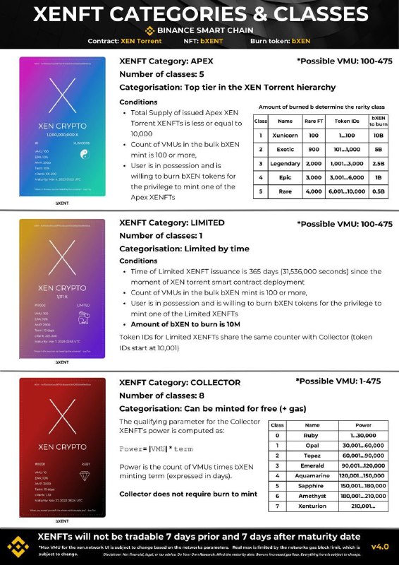 **XENFT RARITY CHART v4.0 with updated …