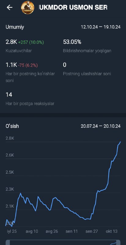 Kanalimiz statistikasi minus yebdi bu yomon …