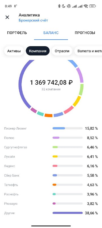 Разумный инвестор | Цель: 15 млн …